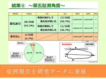 アシガル屋/症例報告を研究データに発展