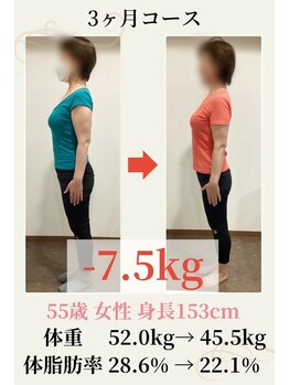 ウェルネ/55歳 52.0kg→45.5kg -7.5kg！