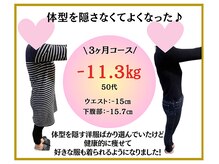 ビオ整体院 犬山院/ ダイエット実績(痩身/整体)