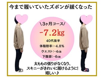 ビオ整体院 尾張旭院/ダイエット実績(痩身/整体)