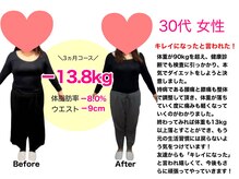 ラサンテ整体院(La Sante)/家族も喜んでくれました♪