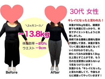 ラサンテ整体院(La Sante)/家族も喜んでくれました♪