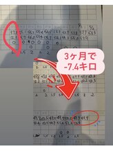 やまけ整体院/