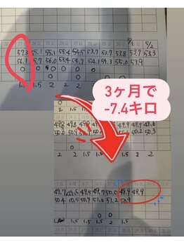 やまけ整体院/