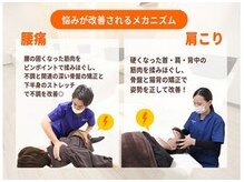 東園田鍼灸整骨院の雰囲気（腰痛/肩こりなどのお悩みにも◎[整体/肩こり/頭痛/猫背/産後]）