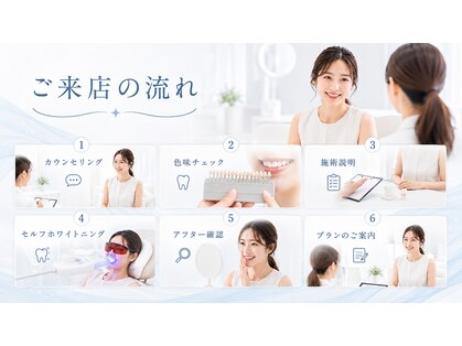 ホワイトニングショップ 霧島店の写真
