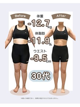 あんり整体院/【30代女性　－12.7Kg達成】