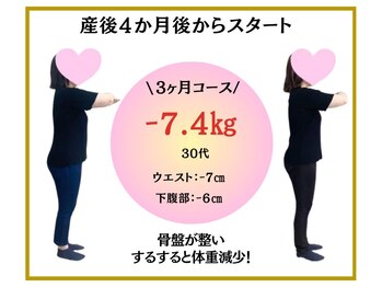 ビオ整体院 尾張旭院/ダイエット実績(痩身/整体)
