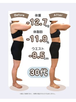 あんり整体院/【30代女性　－12.7Kg達成】