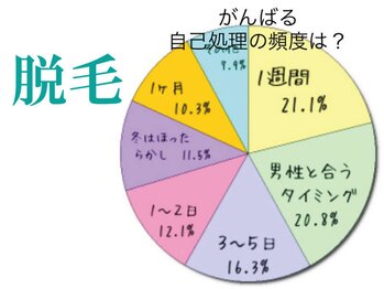 美宝 元町/最新機器でのケアです。