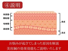 ケンビ(Kenbi)/美容鍼/整体マッサージ/小顔毛穴