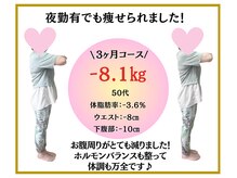 ビオ整体院 犬山院/ ダイエット実績(痩身/整体)