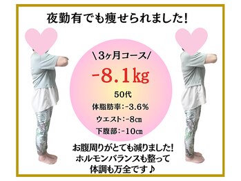 ビオ整体院 犬山院/ ダイエット実績(痩身/整体)