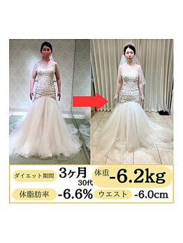 キャン(Cann)/短期で変わる!