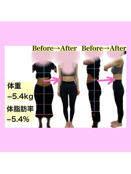 整体ニコナ(nicona)/産後骨盤ダイエットコースの変化