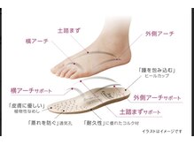 ビアーチ(B.arch)