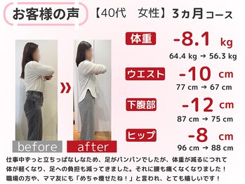 スロース鍼灸整体院(SLOTH鍼灸整体院)/40代 3ヵ月ダイエット(痩身)成果