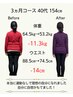 【今月は残り1名】“迷ってる”あなたのためのダイエットカウンセリング