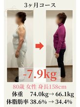 こじま 富雄団地接骨院/【80歳】3ケ月-7.9Kg