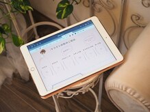 アンダーノ 白金台(ANDERNO)/*VIO脱毛施術の流れ*