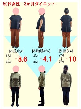 整体室オケタニ(oketani)/効果抜群のダイエットでした!