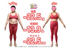 おいけ美容整体院 桐生院