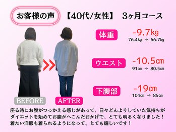 はりきゅう整体サロン あき/実績紹介５