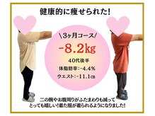 ビオ整体院 犬山院/ ダイエット実績(痩身/整体)