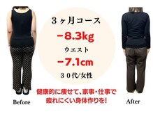 海老名整体院/３ヶ月コースで-8.3キロ減量