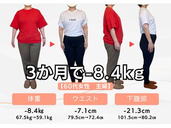 ドクターキュア 戸越店(DR.CURE)/60代女性ダイエットの変化