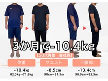 ドクターキュア 戸越店(DR.CURE)/50代男性ダイエットの変化