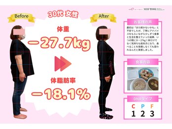 MBF整体院 矢板院/自分でもびっくり