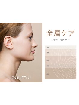 お肌をきれいにしたい