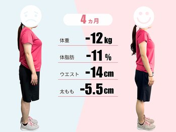 ブリリオ 所沢店(Brillio)/30代前半◎4ヶ月-12kg