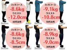 アシストユー整体院