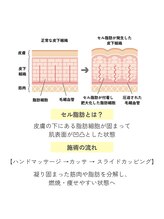 ボヌール 久留米(Bonheur)/痩身