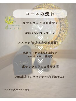 ヨサパーク ブルーム 津南(YOSA PARK BLOOM)/スッキリ美脚コース