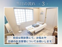 カーム(calm)/当日の流れをご案内します（3）