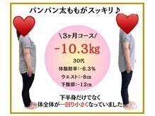 ビオ整骨院/ ダイエット実績(痩身/整体)