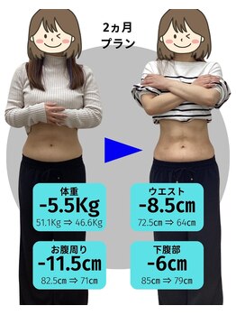 Noa接骨院 はりきゅう院/下腹部の浮き輪肉も撃退☆