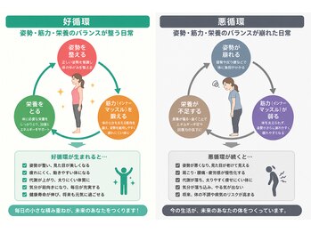 ワット 整体院(WAT)/ トライアングル理論
