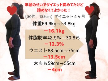 おいかわ整骨院/【50代】ダイエットでー16.1kg♪