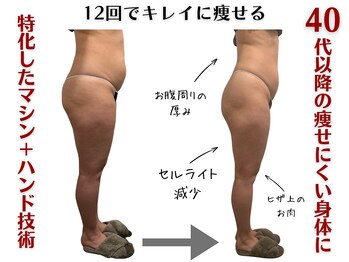 サロン ド リシャス(Salon de Licious)