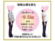 ビオ整体院 犬山院/ ダイエット実績(痩身/整体)