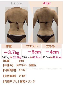 スリムステーション 高槻駅前(Slim Station)/上半身引き締め！