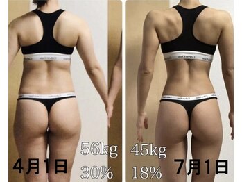 トップスタイル パーソナルジム(TOPSTYLE PERSONAL GYM)/女性のボディメイクも得意です！