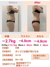 スリムステーション 高槻駅前(Slim Station)/ポッコリお腹撃退！