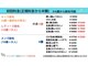 コドモ 所沢店(kodomo)の写真