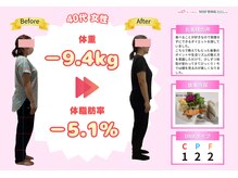 MBF整体院 矢板院/子供の誘惑にも負けませんでした