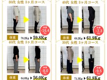 東広島あい整体院の雰囲気(数か月で-7~-10kgのダイエット実績多数!ぜひご相談くださいね◎)